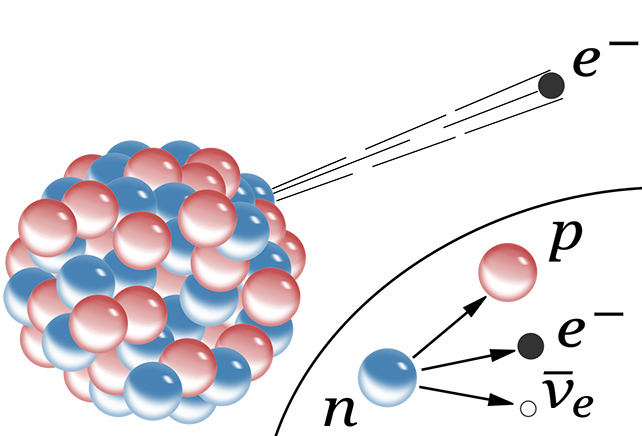 diagram beta decay