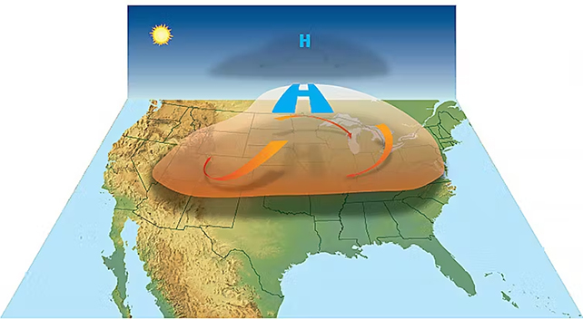 Diagram showing high pressure pocket trapping warm air forming heat dome