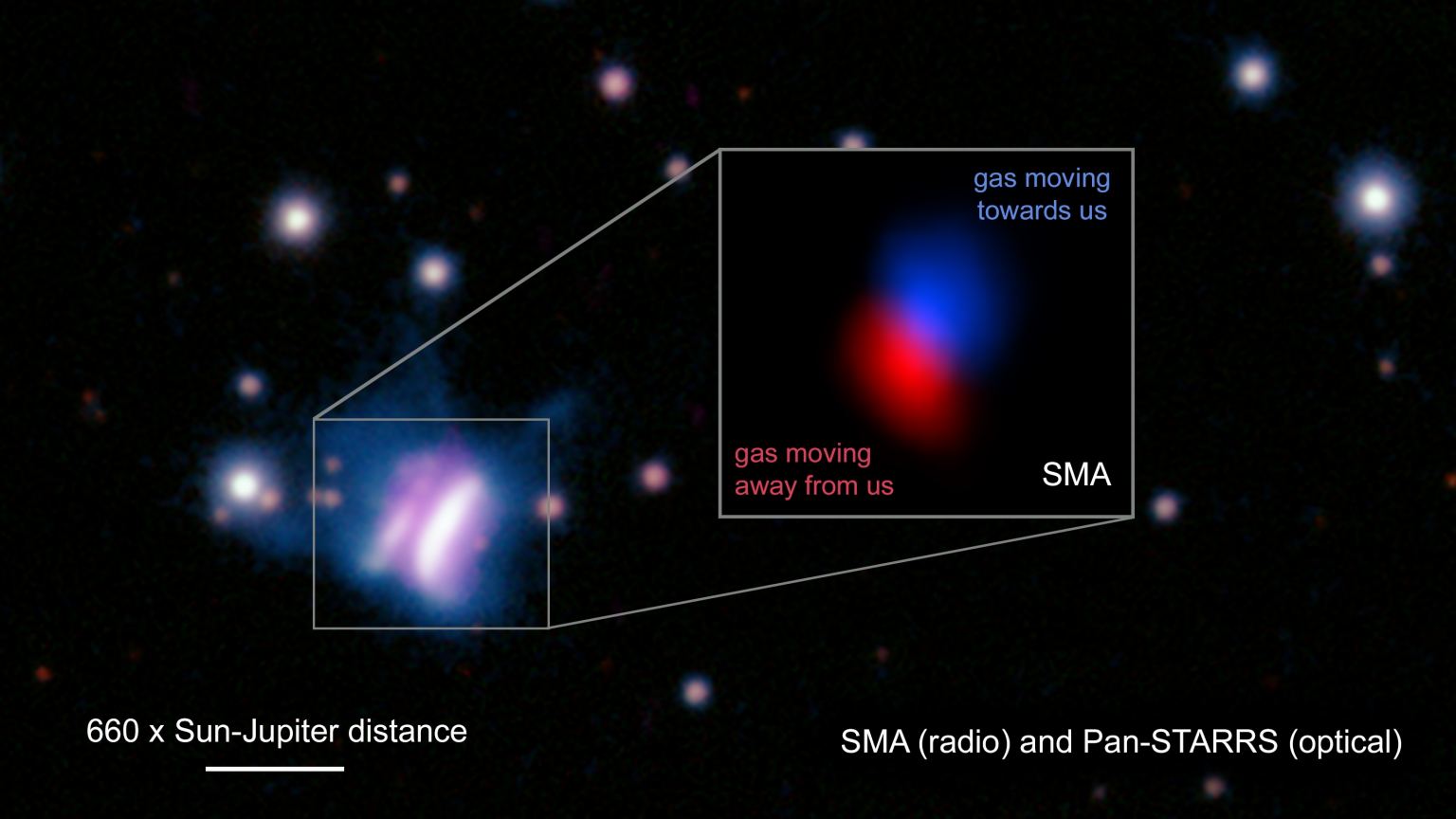 Diagram showing redshift of giant planet forming disk