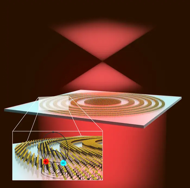 Lens diagram