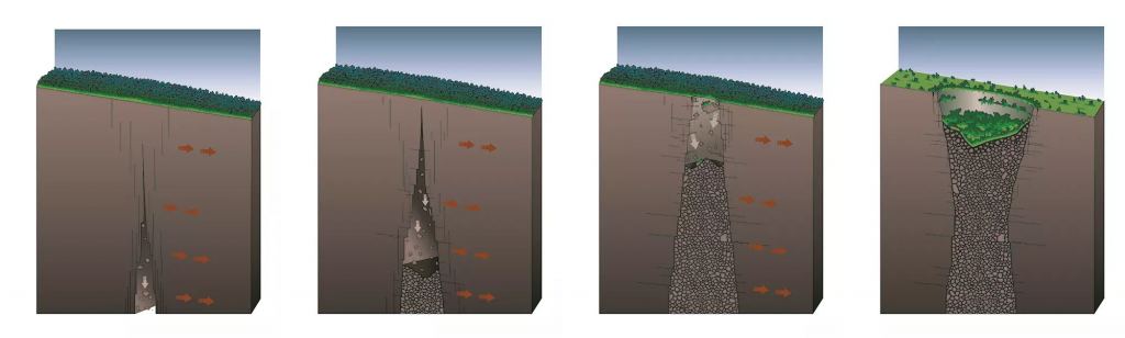 These four sequential images show how pit craters form. As volcanos erupt and settle, cracks form. They slowly migrate upwards, and rocks above them start to fall into them. Eventually, the upward migrating crack reaches the surface, and the roof caves in. On Earth, plants will eventually colonize the crater. On Mars, they stay much the same as when they collapsed. Image Credit: US National Park Service. 