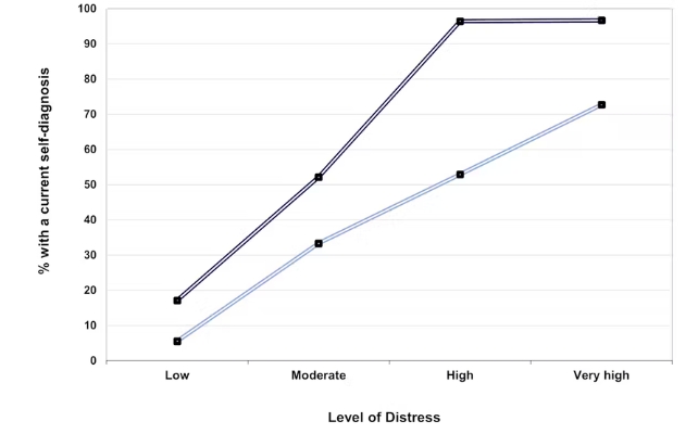 A graph