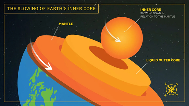 Earth layers