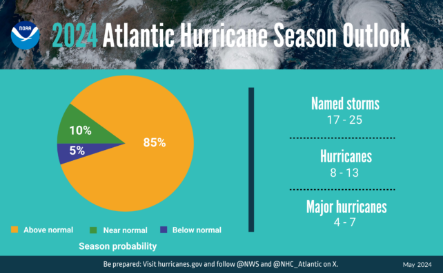 Hurricane Outlook 2024